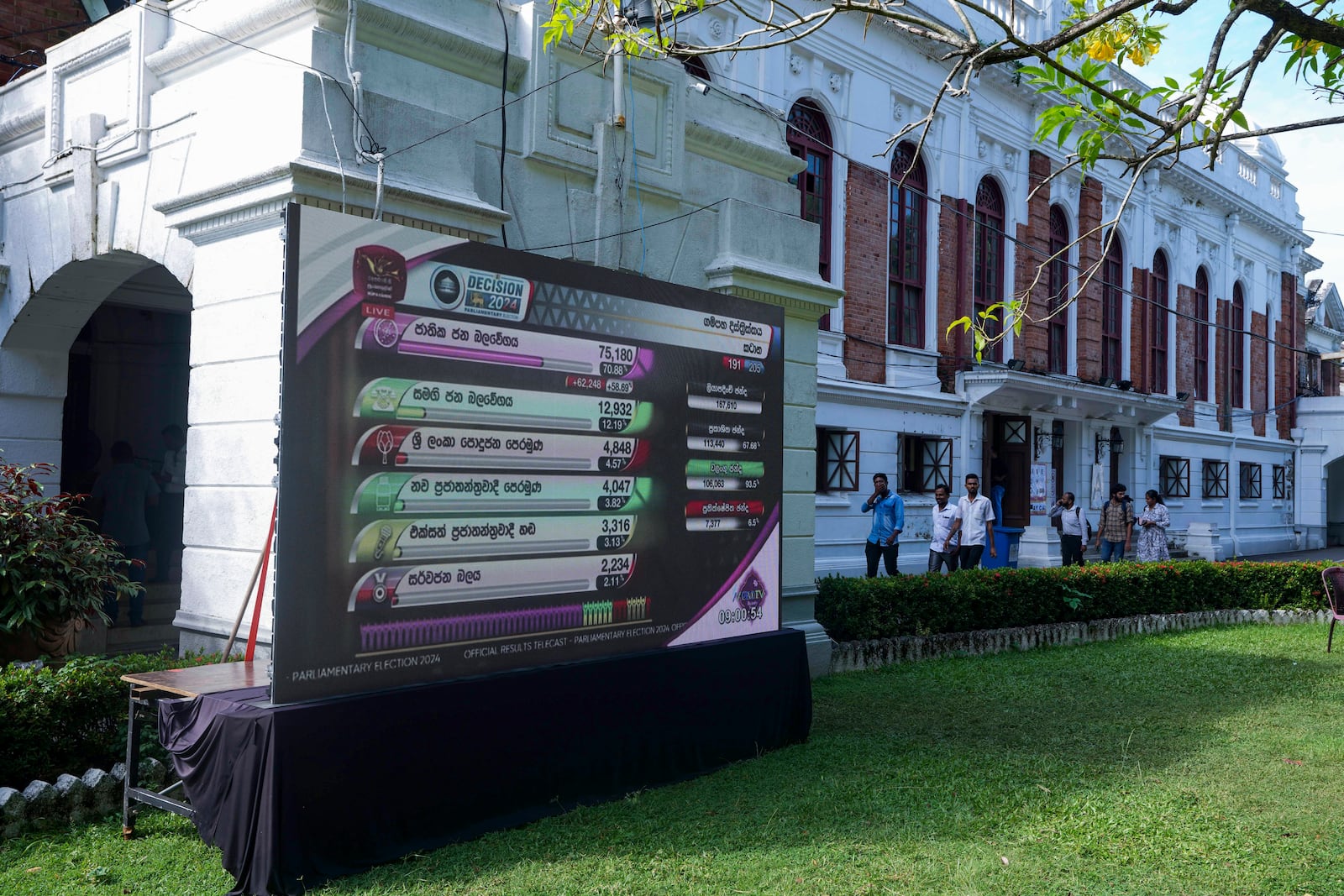 People walk past polling results displayed on a giant screen outside a vote counting center following the parliamentary election in Colombo, Sri Lanka, Friday, Nov. 15, 2024. (AP Photo/Eranga Jayawardena)