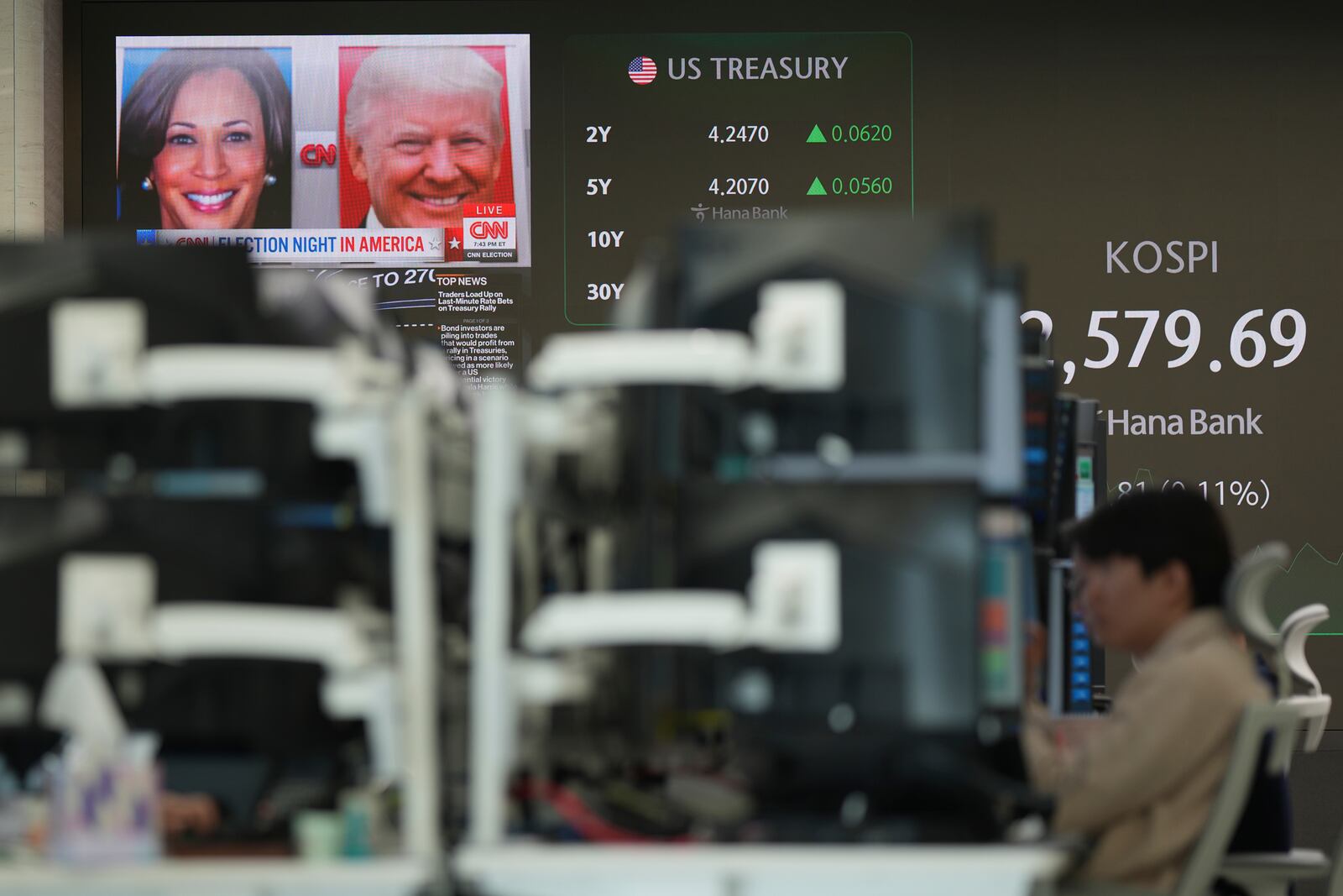 Currency traders watch their computer monitors near the screens showing the images of Republican presidential nominee former President Donald Trump and Democratic presidential nominee Vice President Kamala Harris, and the Korea Composite Stock Price Index (KOSPI), right, at a foreign exchange dealing room in Seoul, South Korea, Wednesday, Nov. 6, 2024. (AP Photo/Lee Jin-man)