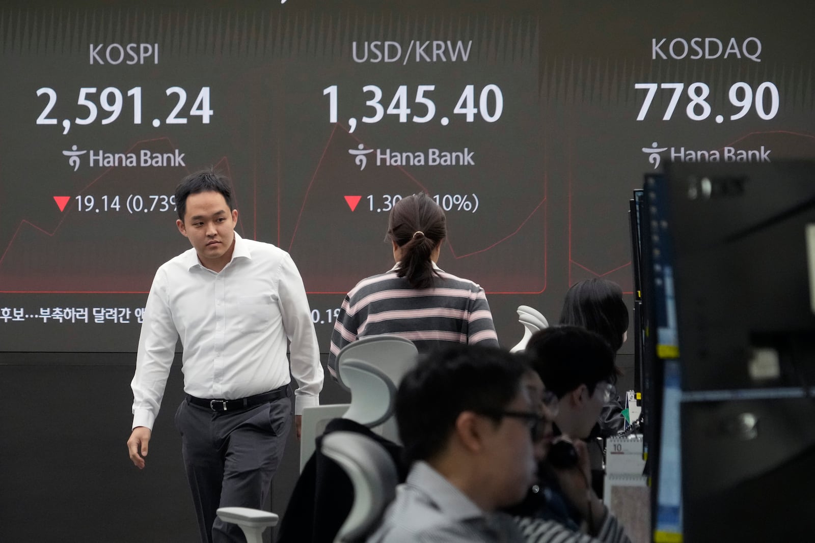 Currency traders pass by a screen showing the Korea Composite Stock Price Index (KOSPI), center left, and the foreign exchange rate between U.S. dollar and South Korean won, center, at the foreign exchange dealing room of the KEB Hana Bank headquarters in Seoul, South Korea, Tuesday, Oct. 8, 2024. (AP Photo/Ahn Young-joon)