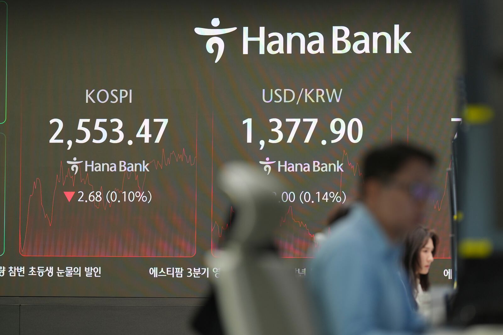 A currency trader watches computer monitors near the screen showing the Korea Composite Stock Price Index (KOSPI), left, and the foreign exchange rate between U.S. dollar and South Korean won at a foreign exchange dealing room in Seoul, South Korea, Friday, Nov. 1, 2024. (AP Photo/Lee Jin-man)