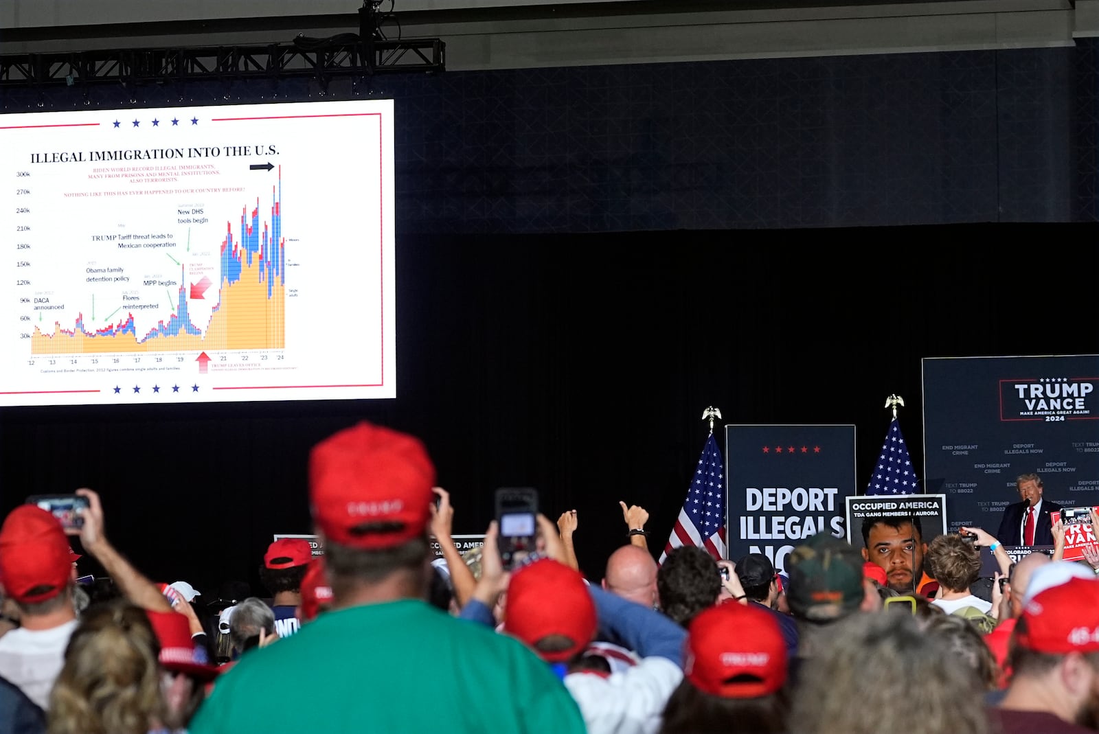 Republican presidential nominee former President Donald Trump speaks at a campaign rally at the Gaylord Rockies Resort and Convention Center Friday, Oct. 11, 2024, in Aurora, Colo. (AP Photo/David Zalubowski)