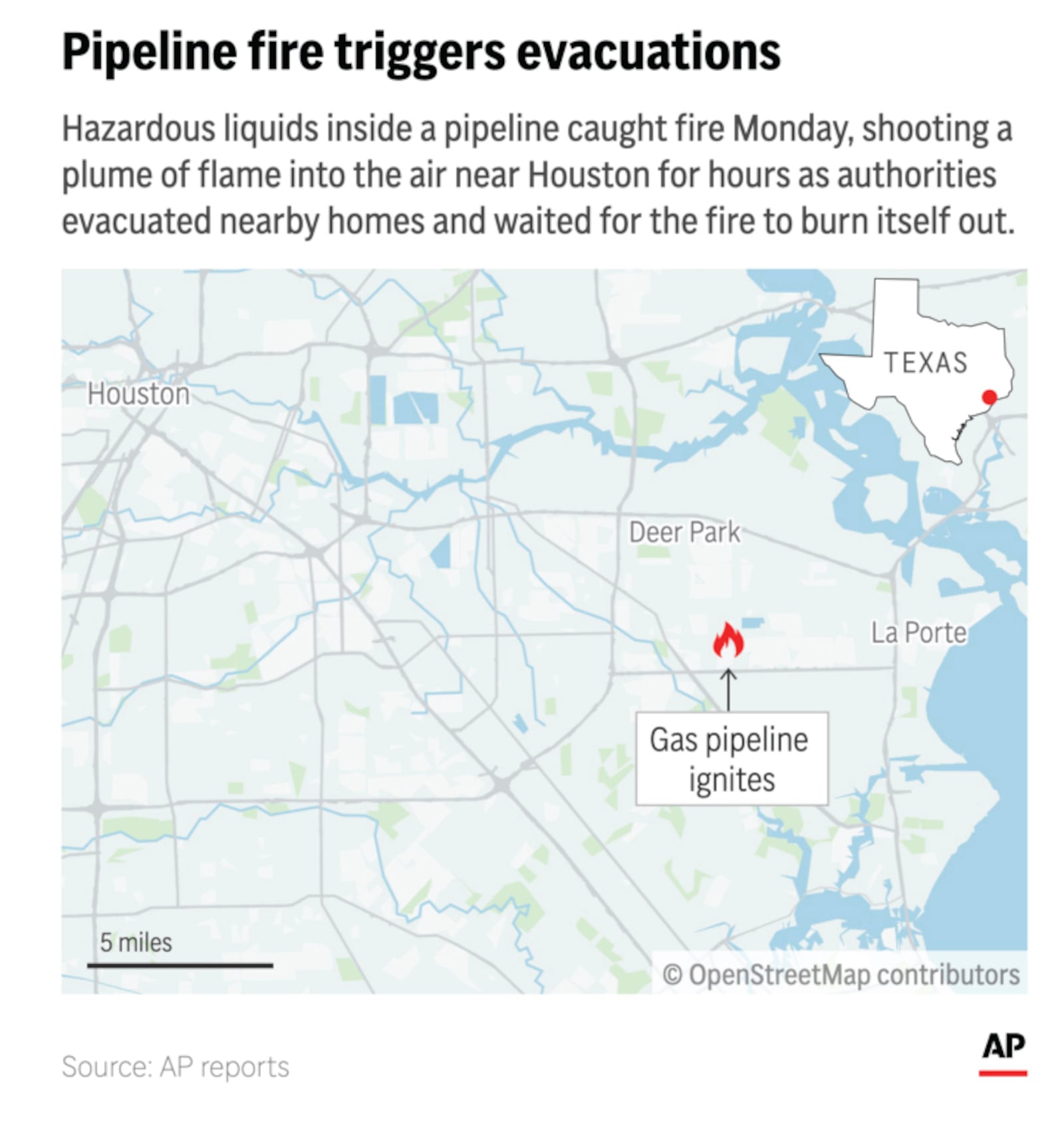 A pipeline outside Houston caught fire Monday. (AP Digital Embed)