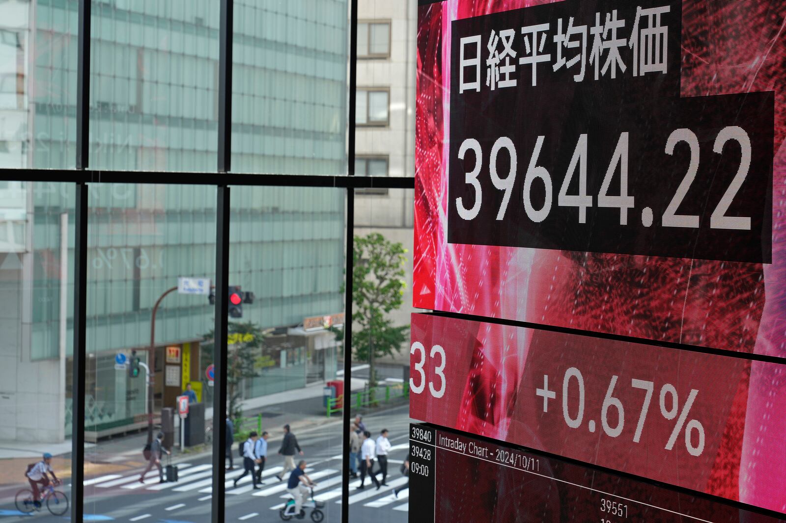 An electronic stock board shows Japan's Nikkei 225 index at a securities building Friday, Oct. 11, 2024 in Tokyo. (AP Photo/Shuji Kajiyama)