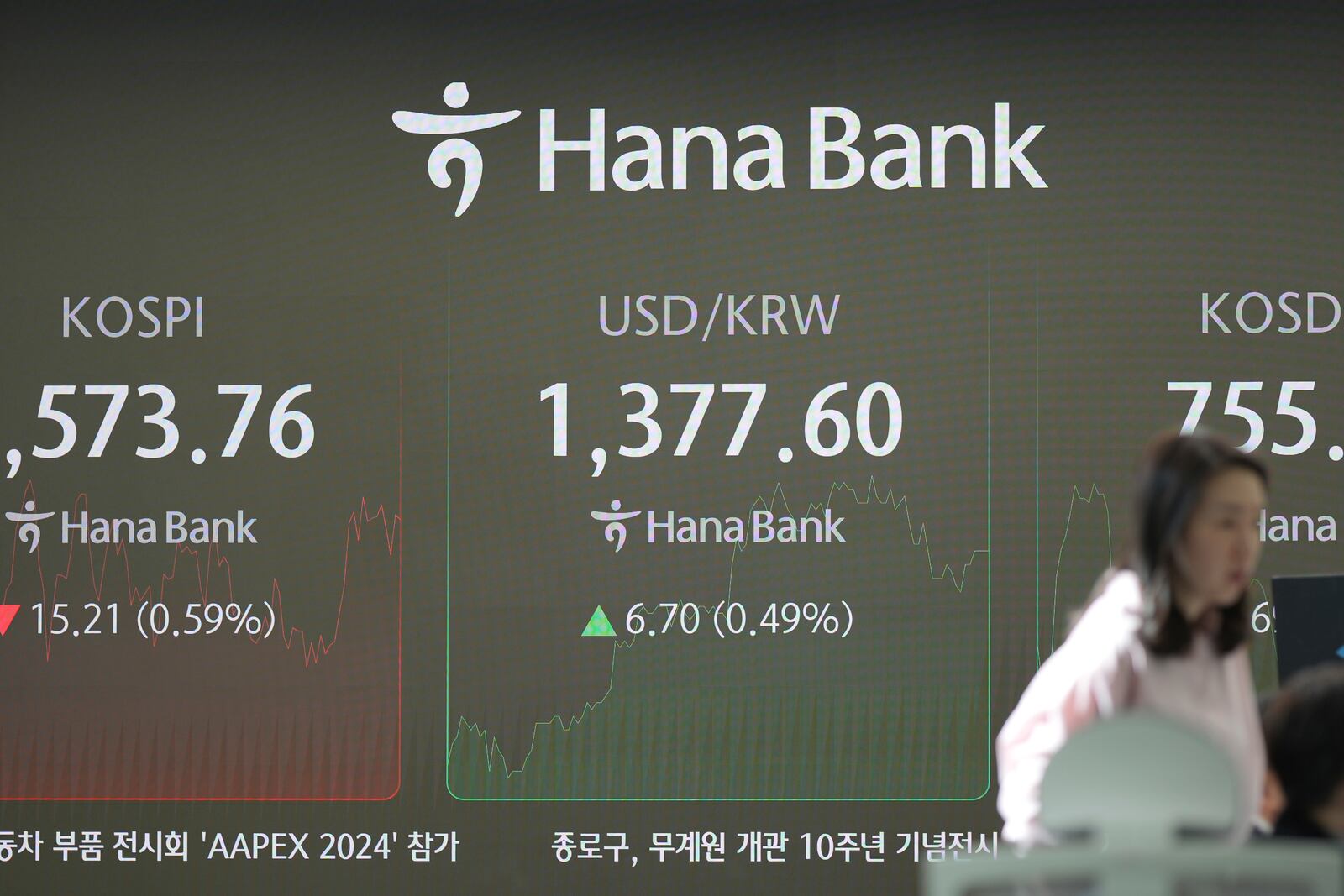 A currency trader stands near the screens showing the Korea Composite Stock Price Index (KOSPI), left, and the foreign exchange rate between U.S. dollar and South Korean won at a foreign exchange dealing room in Seoul, South Korea, Tuesday, Nov. 5, 2024. (AP Photo/Lee Jin-man)